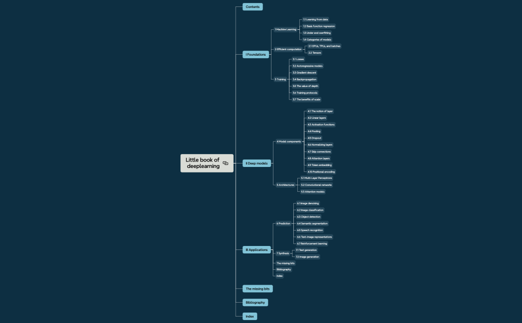 Little book of deeplearning