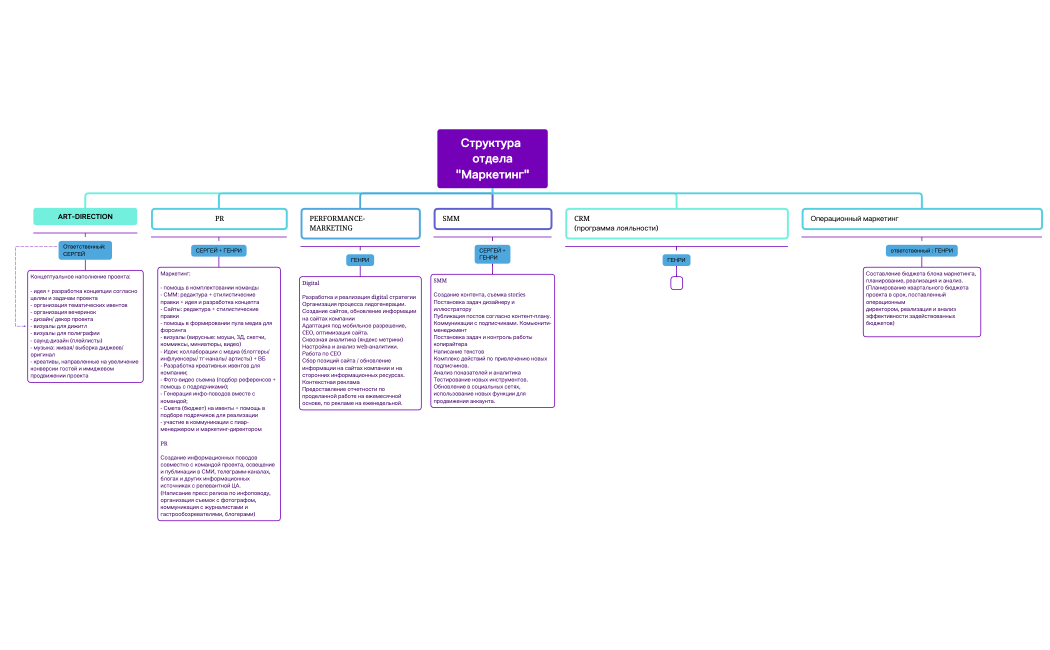 Структура компании