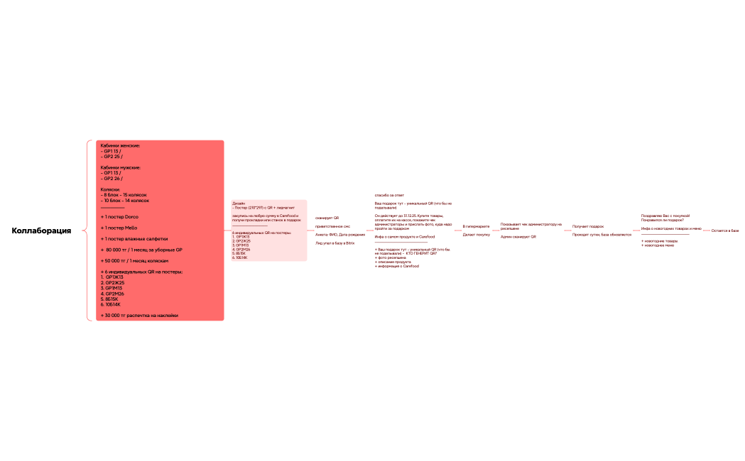 Коллаборация