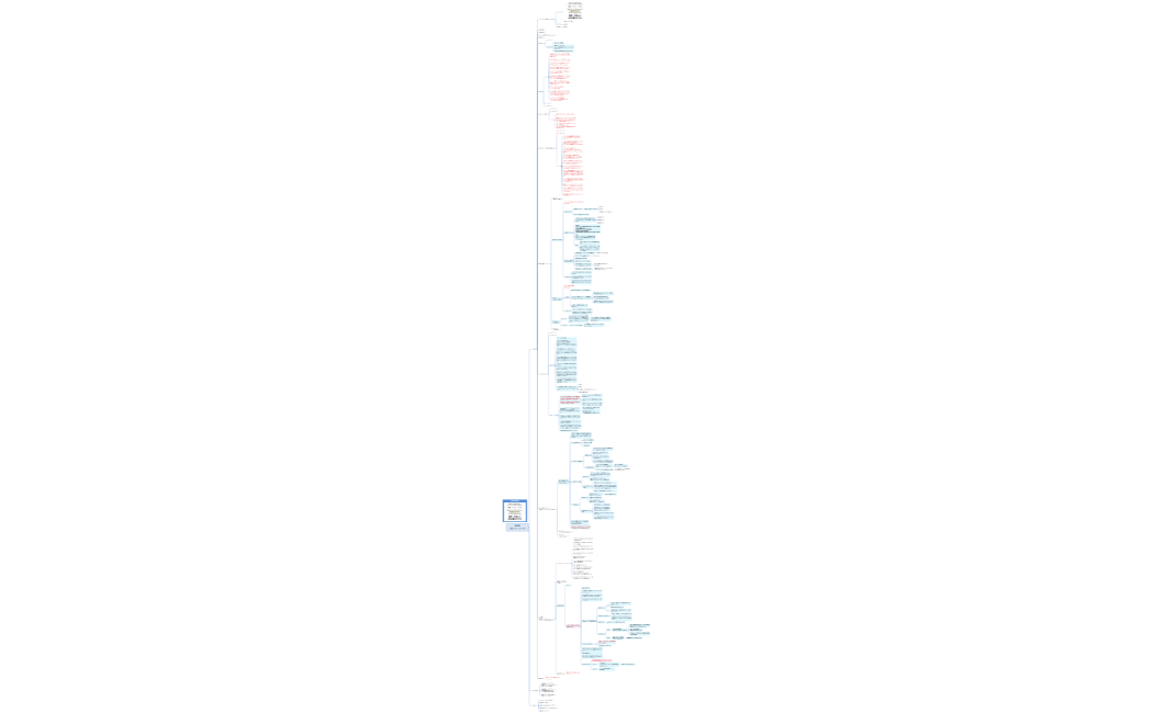 DAY3【最大のノウハウ】
