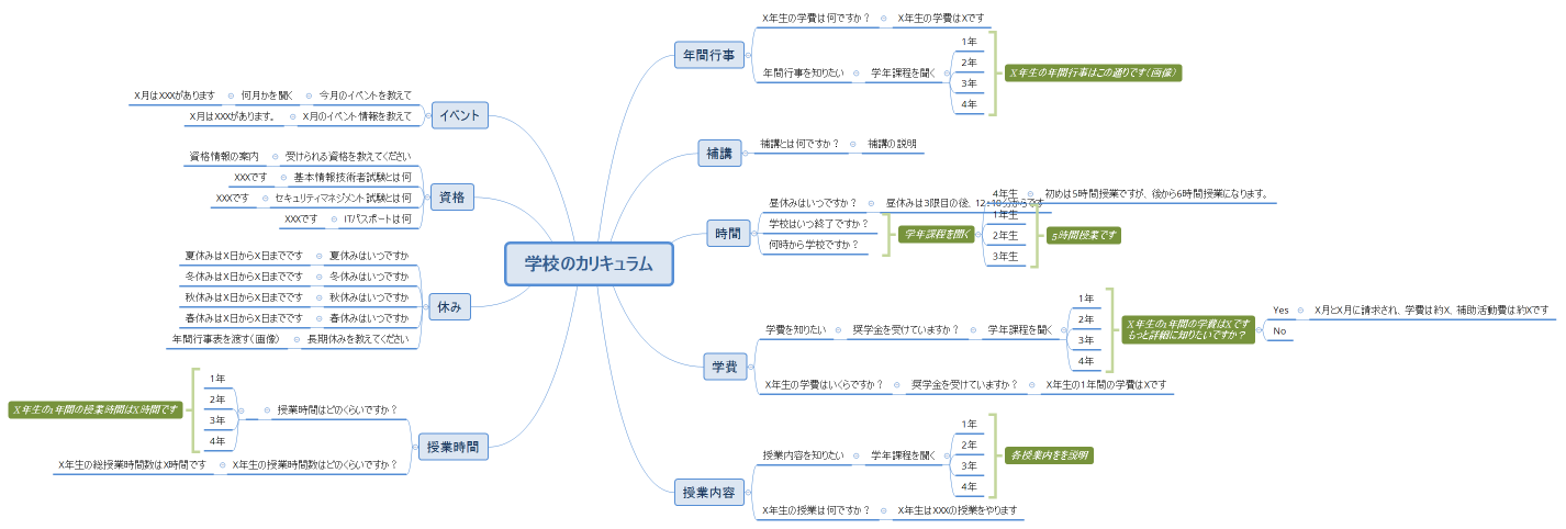 学校のカリキュラム