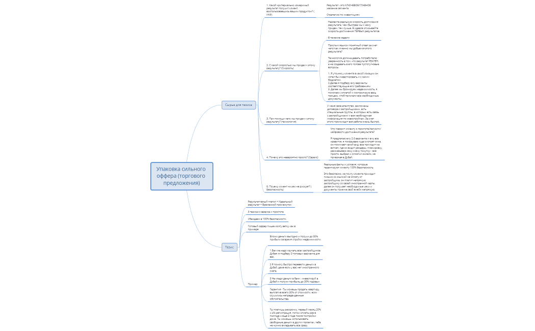 4 Образец Упаковка сильного оффера (торгового предложения)