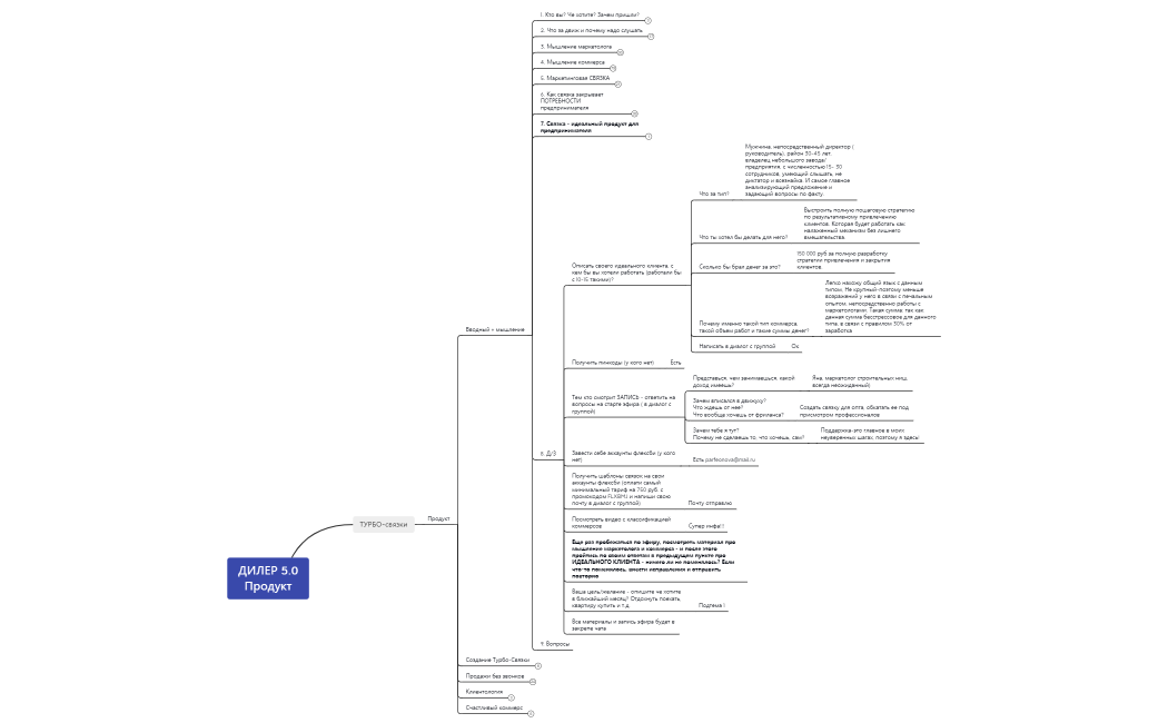 Turbo-svyazki_KARTA_Efir_1-1 (3)