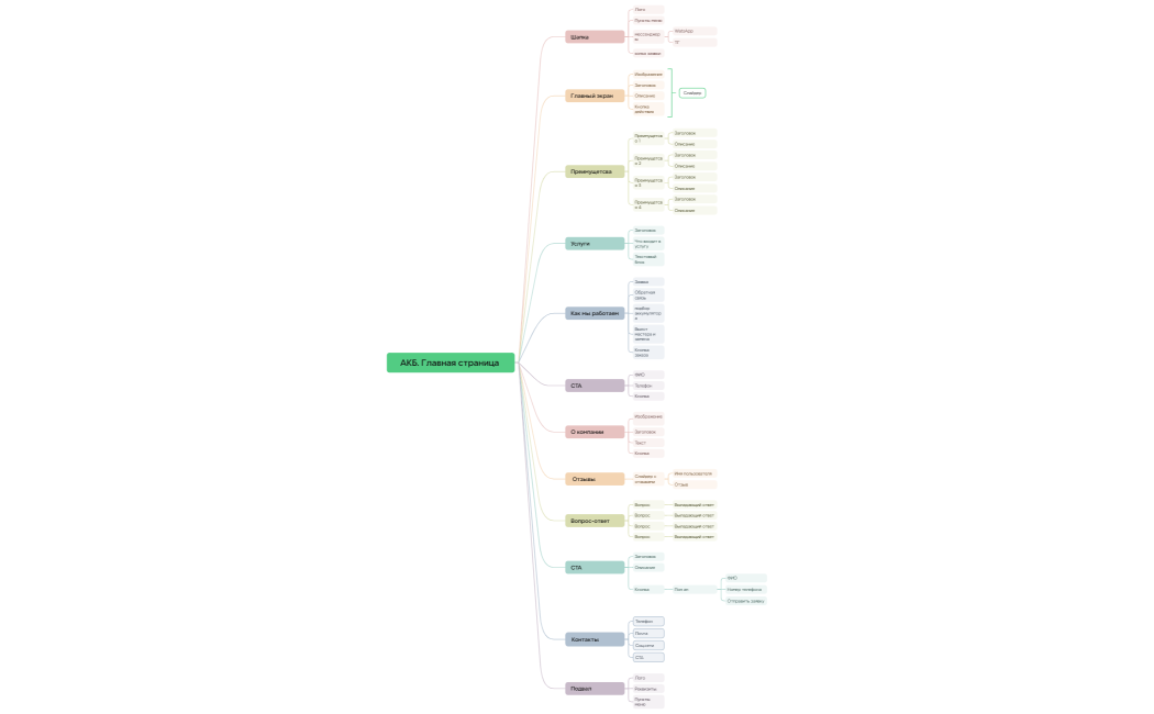 АКБ. Главная страница 