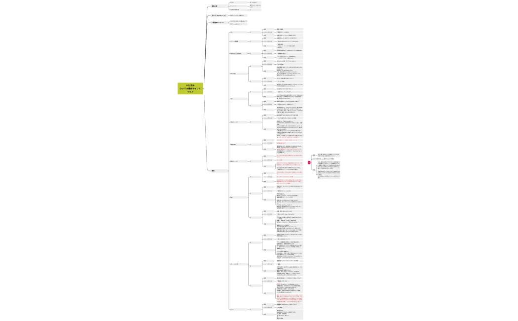いたまみマインドマップ９回目