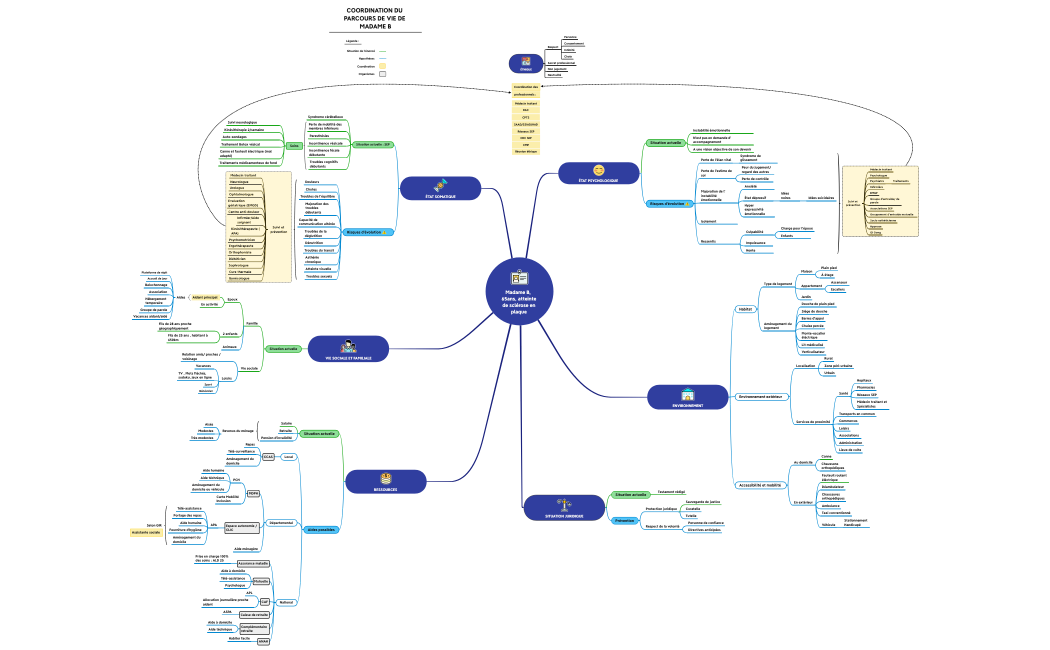 Mme B , 65 ans, SEP depuis 15 an