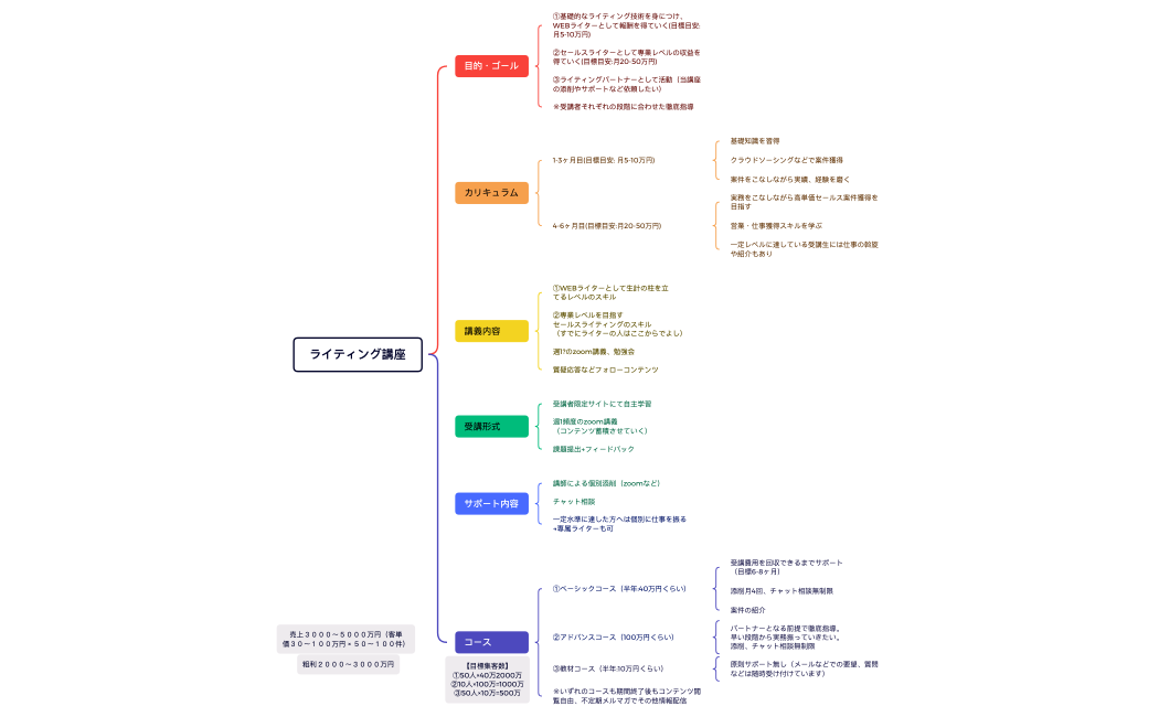 ライティング講座