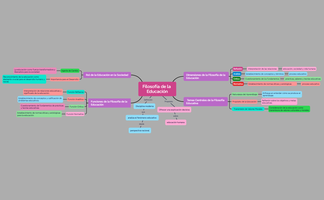 Filosofía de la Educación