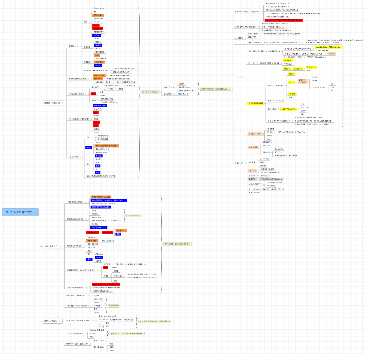 やりたいことの見つけ方
