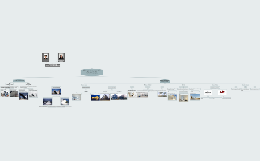 T1-CHP1-Heyder Aliyev Center, Baku-Mindmap