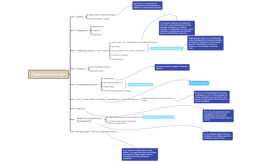 Без названия
