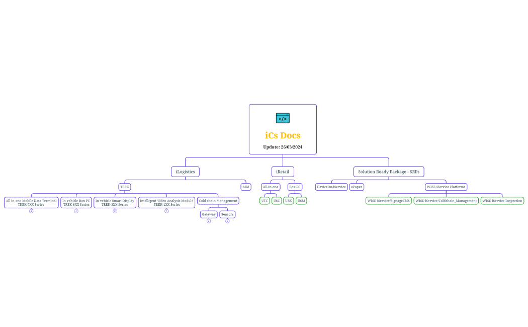 iCs DocsUpdate 18032024