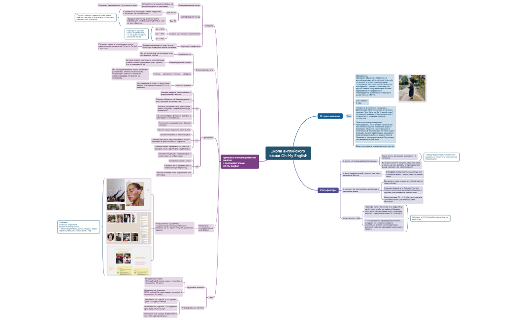 школа английского языка Oh My English