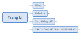 Key Trang bị