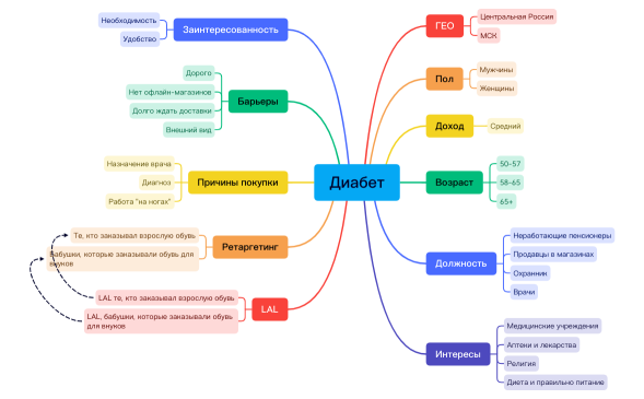 Без названия 2