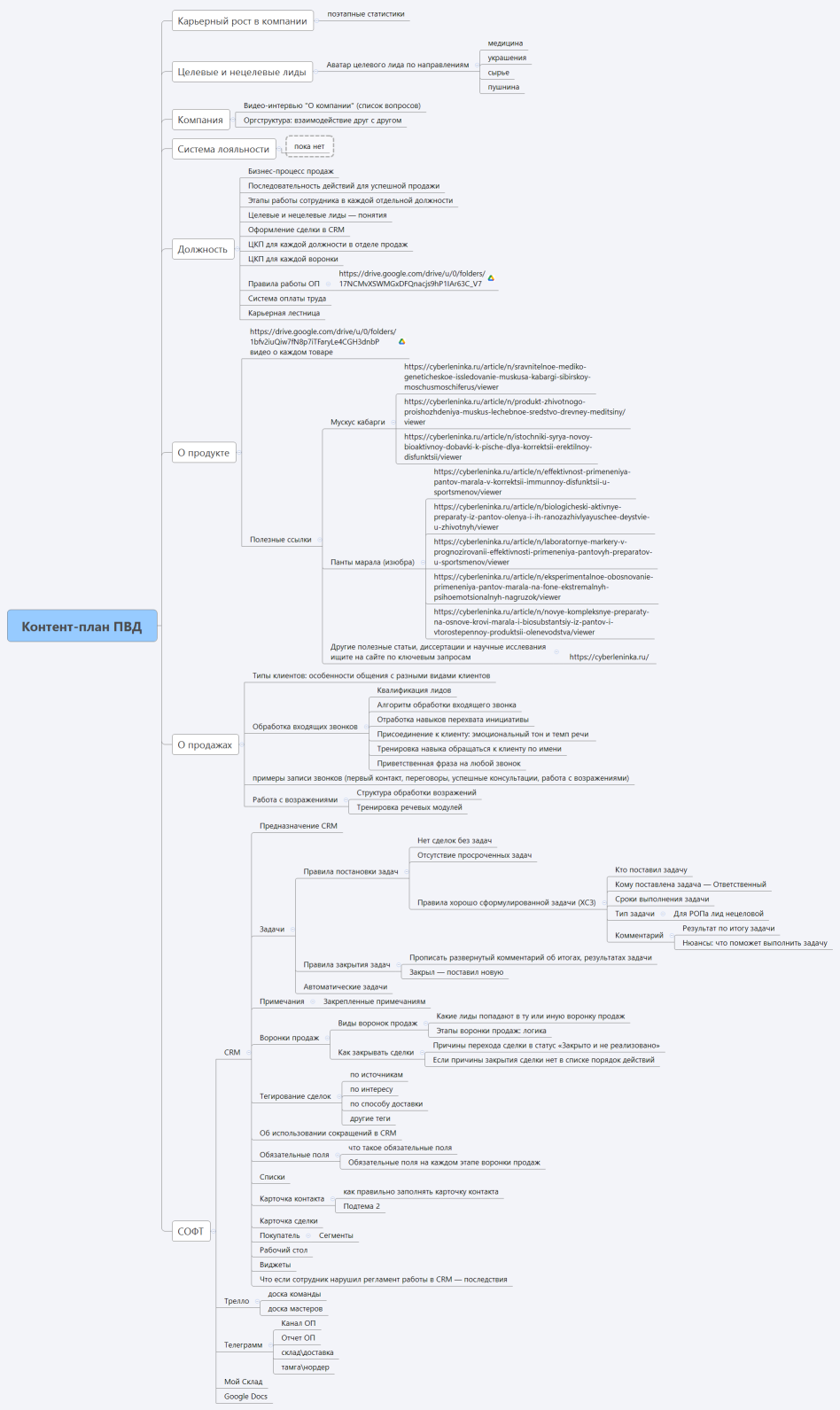 Контент-план ПВД