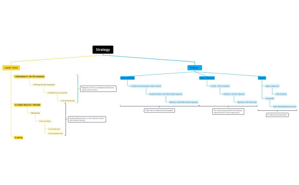 Strategy 11july 25july LM-7F