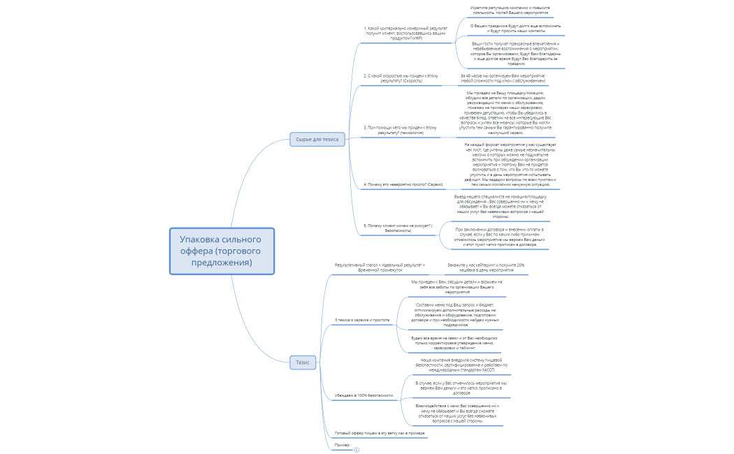 4 Рисованная Упаковка сильного оффера (торгового предложения)