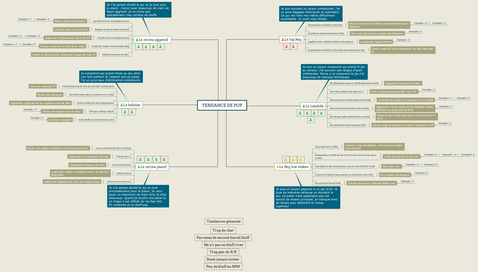 Tendance de pop (Wina)