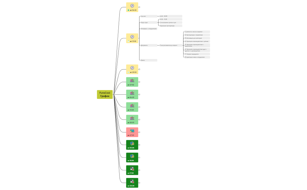 FunsCool График.xmind