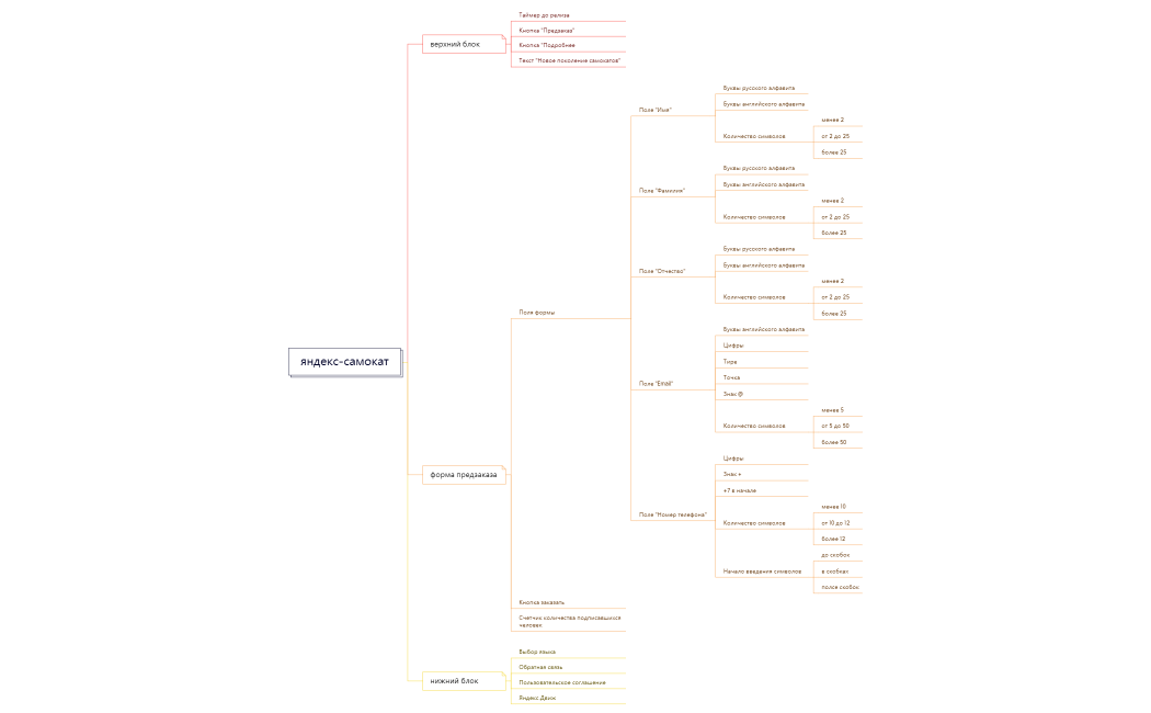 яндекс-самокат