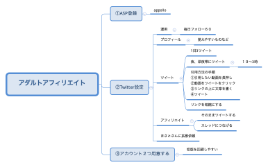 アダルトアフィリエイト