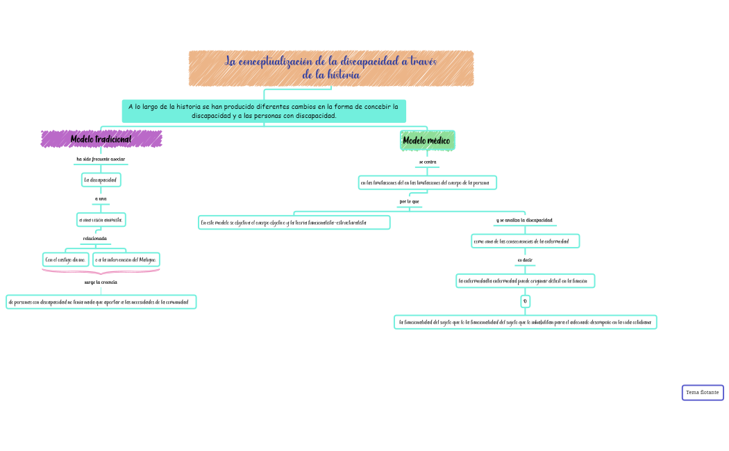 La conceptualización de la discapacidad a través de la historia