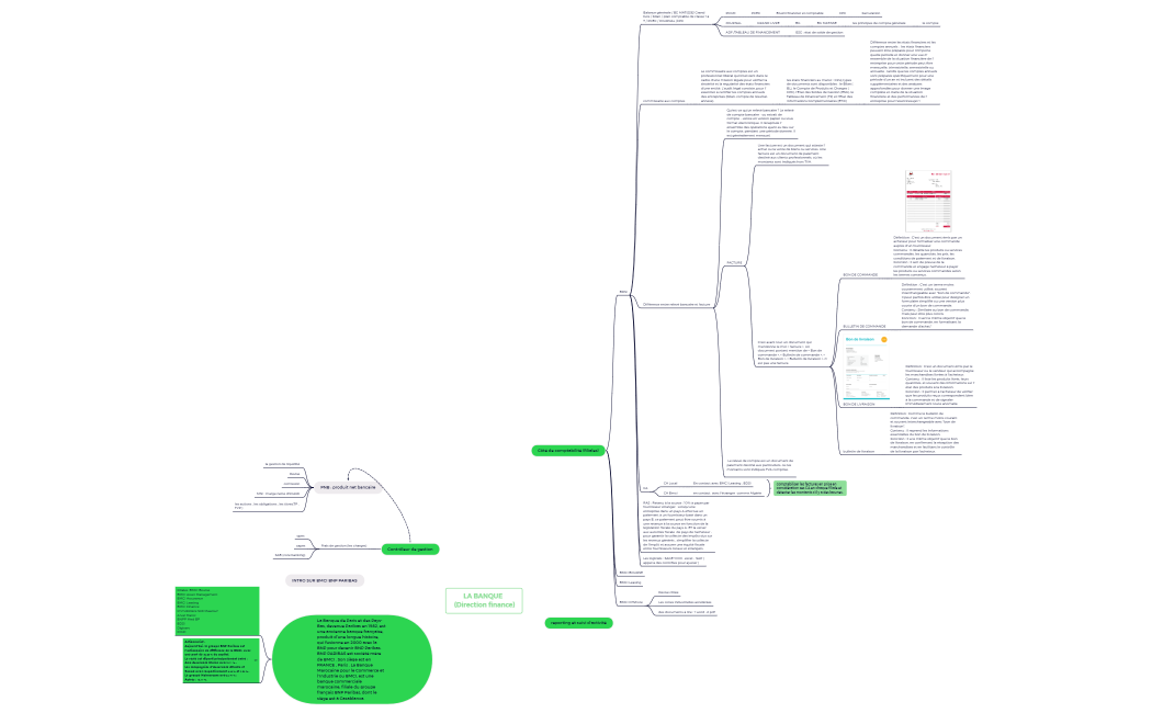 LA BANQUE (direction finance)