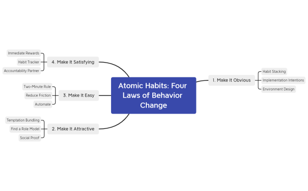 atomic_habit