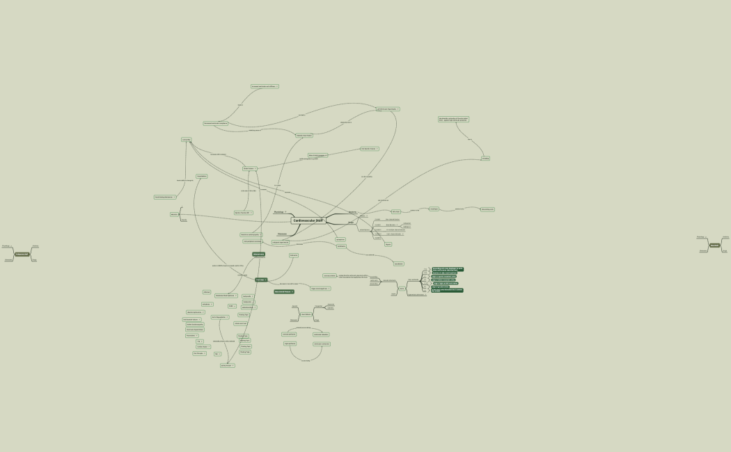 CPR Premidterm Mindmap