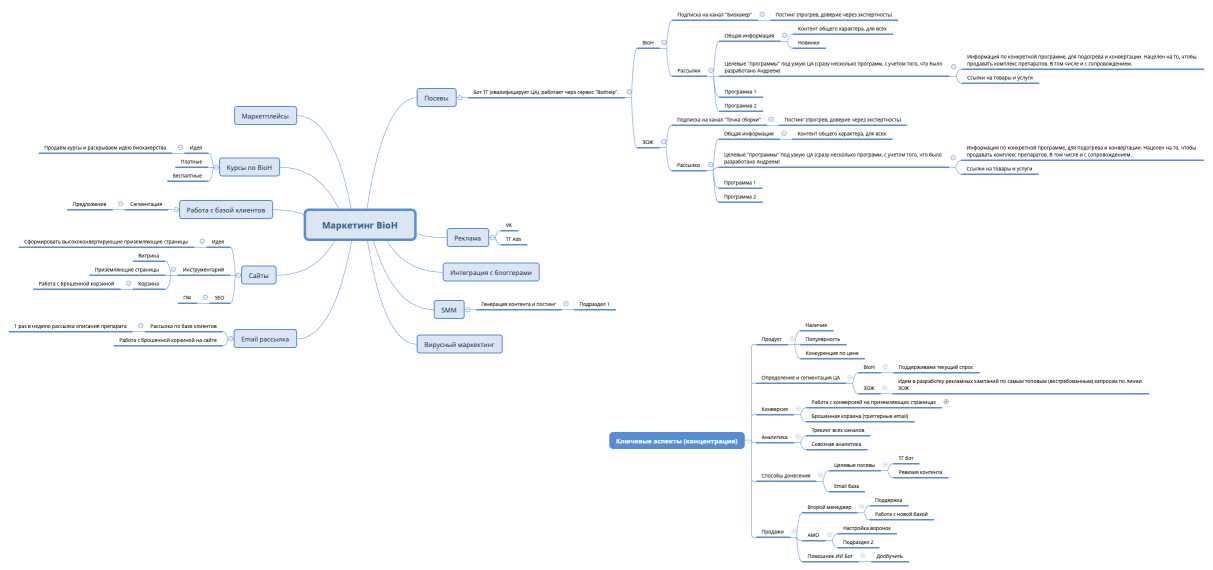 Маркетинг BioH