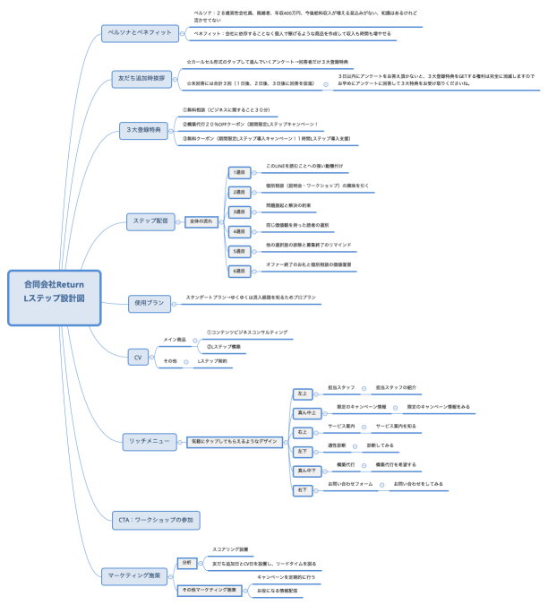 合同会社Return Lステップ設計図 