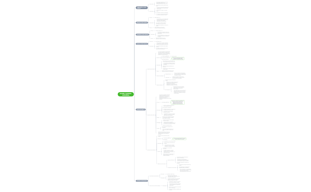 Escuelas y corrientes matemáticas