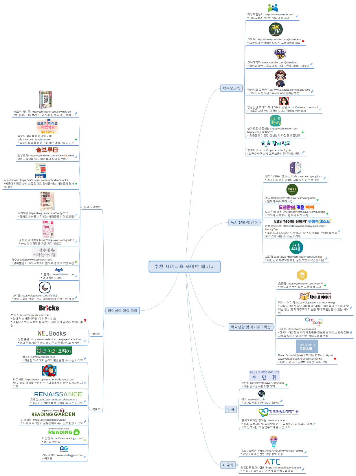 추천 자녀교육 사이트 패키지