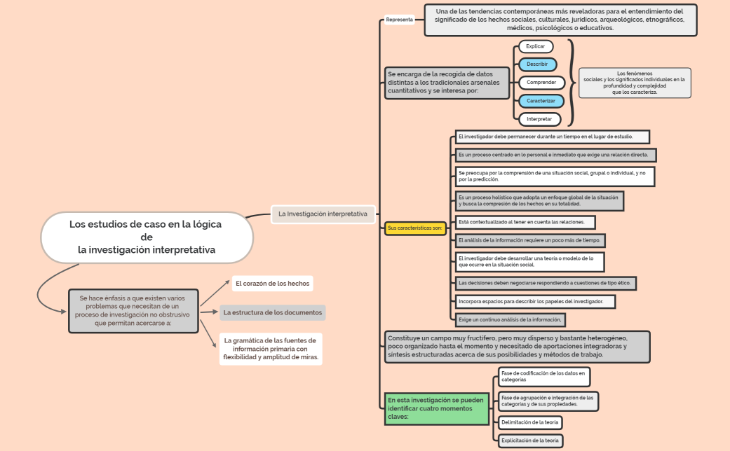 Los estudios de caso en la lógica de la investigación interpretativa