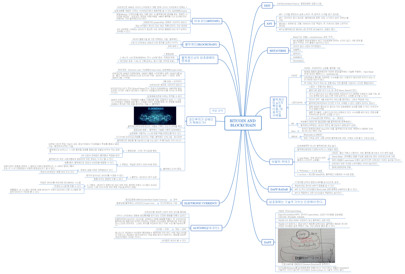 BitCoin and Blockchain