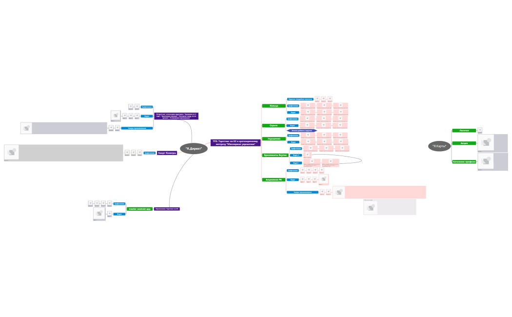 МC_Я.Директ+Я.Карты