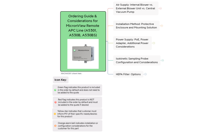 Ordering Guide & Considerations for MicronView Remote APC (A5301_B_BS)