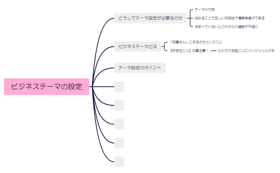 ビジネステーマの設定