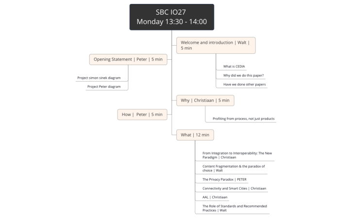 ISE CEDIA Standards Panel