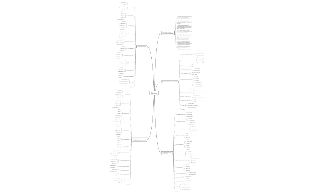 Схема фильтров и категорий - ПТК ЗЕНИТ