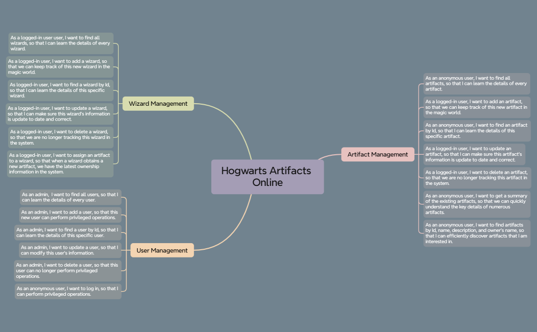 hogwarts-artifacts-online-1.2.0