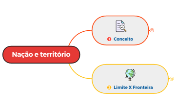 Nação e território