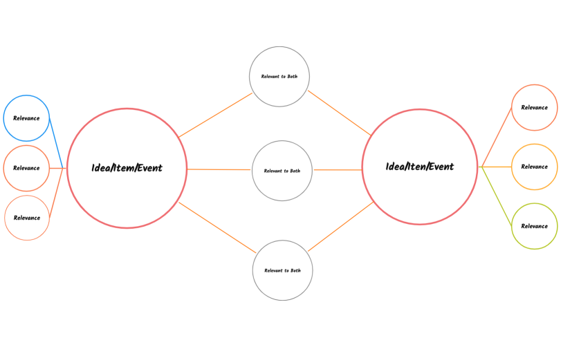 Bubble Map