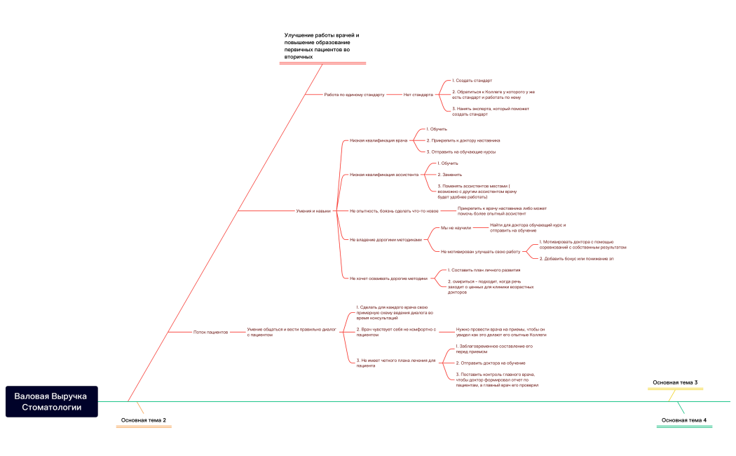 Без названия 2