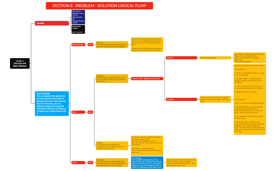 LEVEL 6 LIFETOOL #10 Nyjer Relapses.xmind