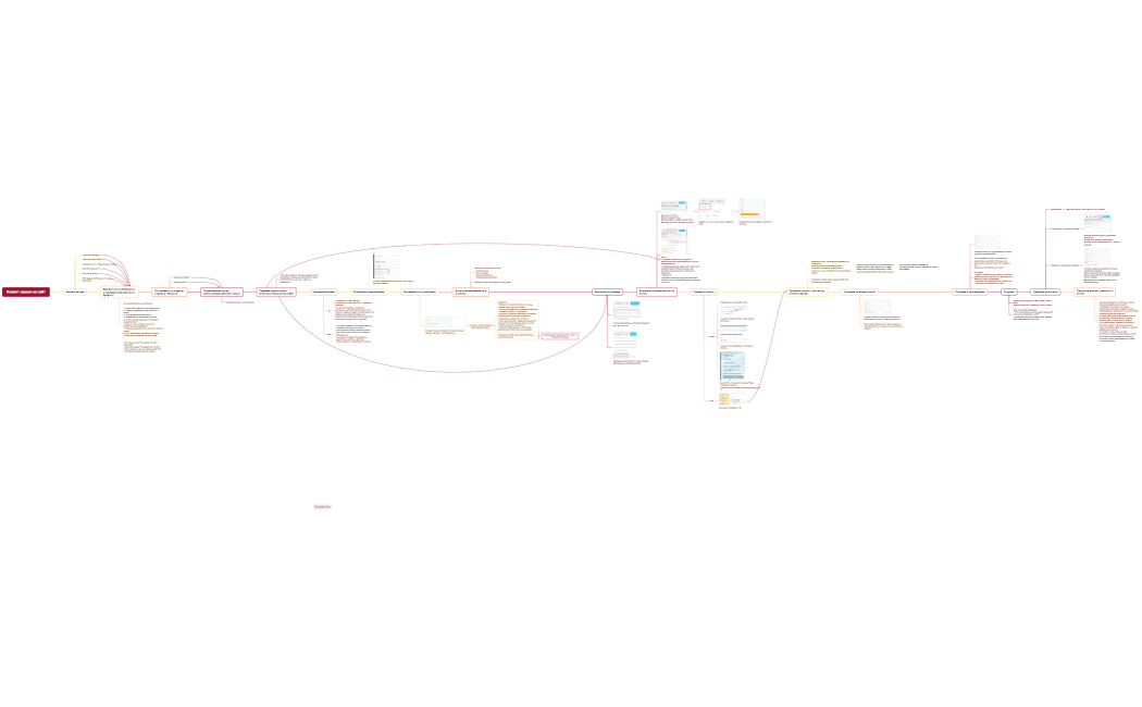 Основной БП версия 2.2.