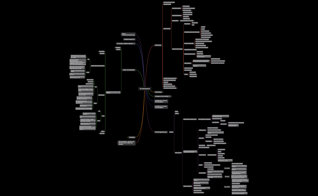 E-Commerce - Aufbau