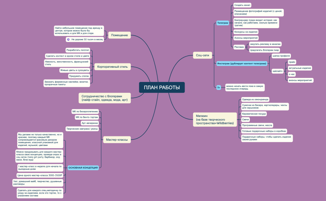 ПЛАН РАБОТЫ