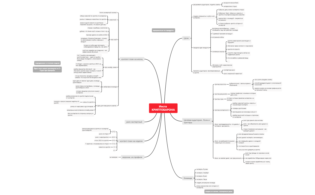 Инста КРИПТОБАРОНА